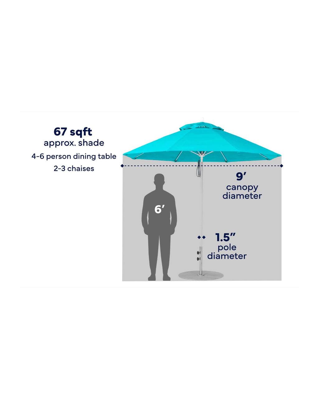 9-foot Premier Umbrella size guide showing canopy diameter, pole diameter and shade coverage