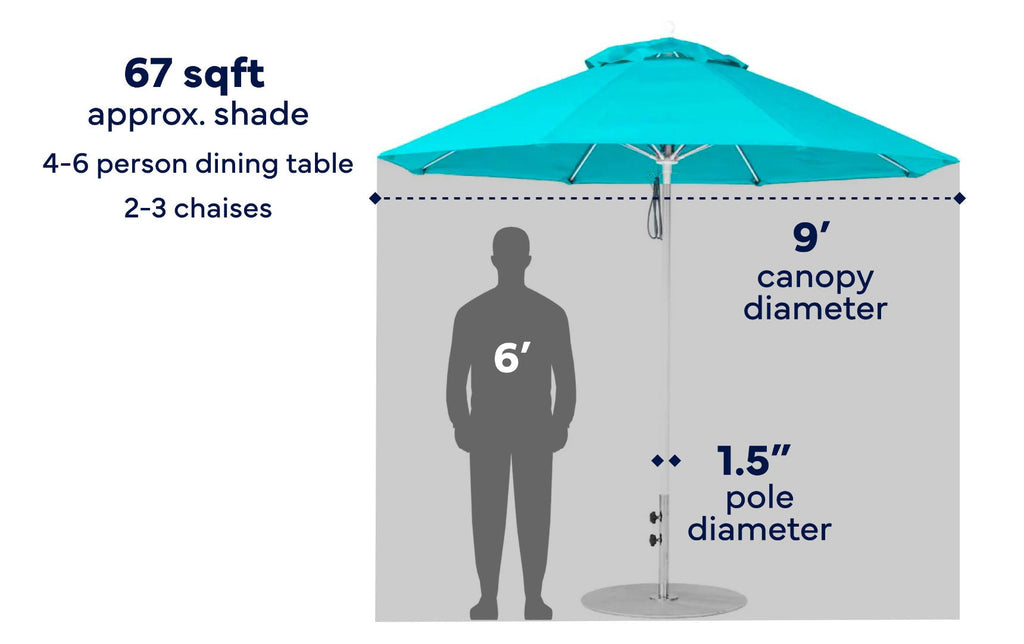 9-foot Premier Umbrella size guide showing 67 square feet of shade and a 1.5-inch pole